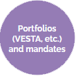 Portfolios (VESTA, etc.) and mandates