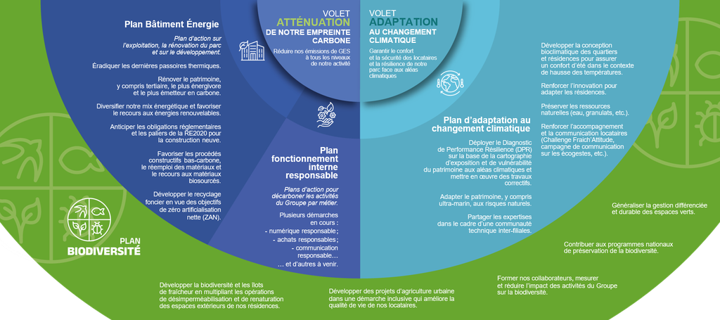 Infographie Plan Biodiversité